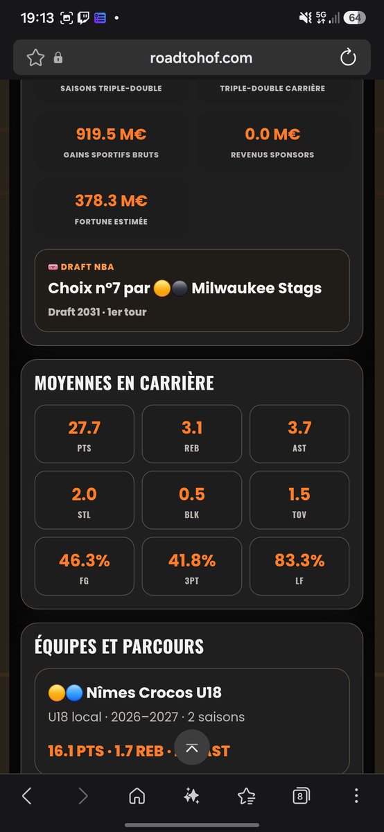 BIG_Moun42's tweet photo. 🏀 Ma carrière Road to Hall of Fame
⭐ 100/100 — HALL OF FAME
🏷️ « Le Bleu éternel »
🎟️ Drafté n°7 par Milwaukee Stags
📊 27.7 PTS · 3.1 REB · 3.7 AST
🏆 3 titre(s) · 45599 points
🏛️ Intronisé au Hall of Fame
#RTHF mdr la carrière de fou furieux https://t.co/Ej5E7h9oiB