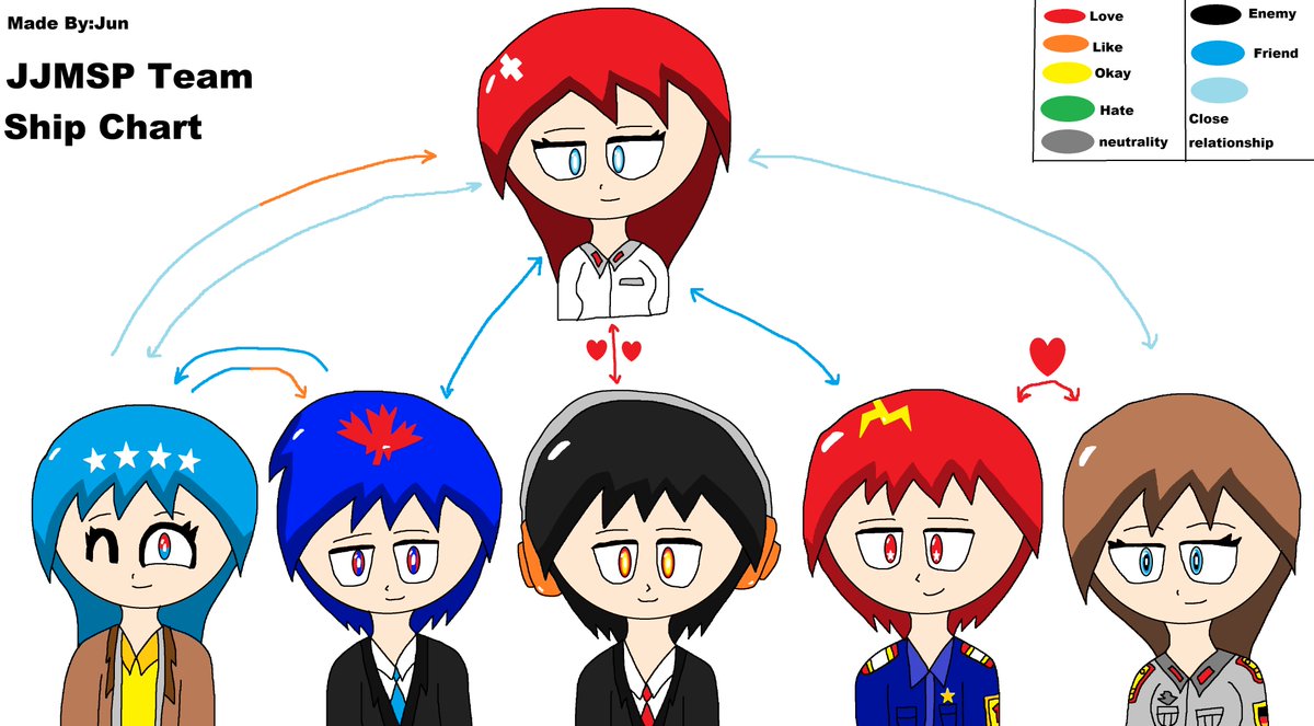 JunLee13507's tweet photo. Just bored, so I drew a Ship Chart (my girlfriend: Emily and my daughter: Ellis) just for once (If you look roughly, you’ll understand: we see it as a relationship where we don’t fight and get along well.) #JJMSP #Jun #CountryhumansOc #CountryballsOc #Oc #Ocart https://t.co/qs7V3BSECu