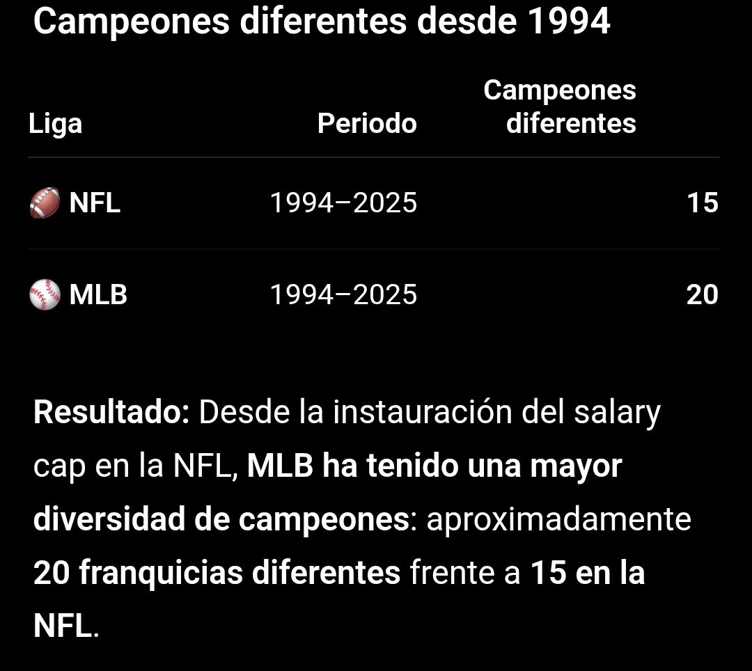 kaiserpc13's tweet photo. @elnarrador No es solo el salary cap, hay otros factores, es un poco diferente la dinámica al la de NFL en MLB los farm system y los contratos forzados a novatos también son factores. https://t.co/eMJv3XCEth