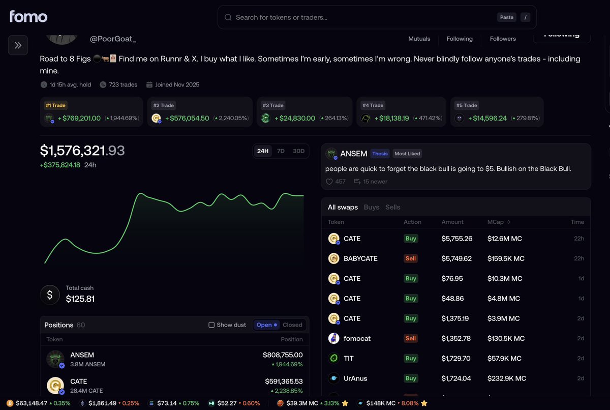 0xyoshitaka's tweet photo. Past 2 days @PoorGoat_ bought 2 coins 
$cate and $uranus 

go see for yourself
https://t.co/ae9TWijtYA

and $uranus is only at $100k , maybe nothing or something, idk I’m not expert https://t.co/9IAsXEov0l
