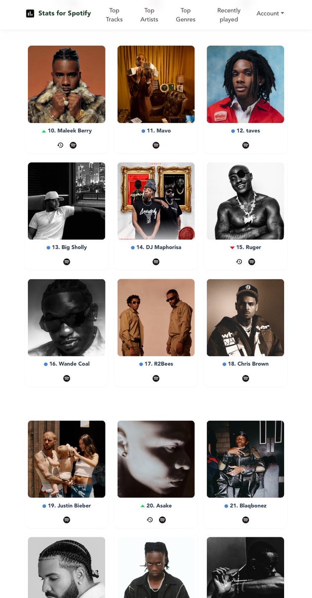 alex__mich1's tweet photo. My Spotify Top tracks/Artist for the month of July 🦅 https://t.co/jghqxUSMaP