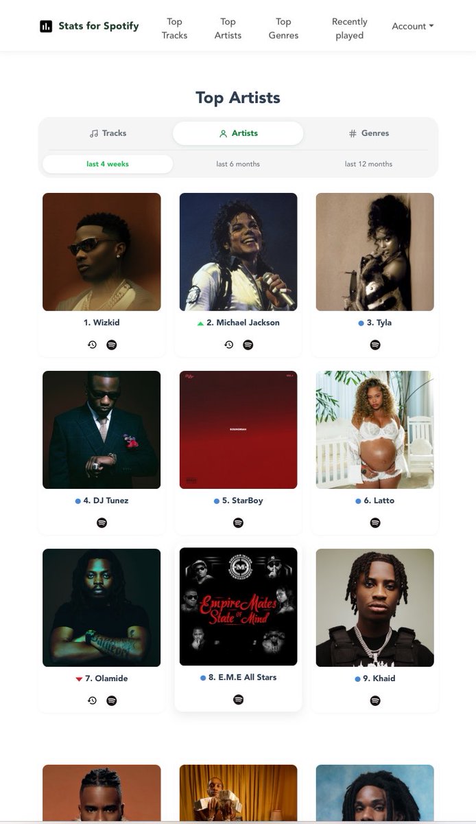 alex__mich1's tweet photo. My Spotify Top tracks/Artist for the month of July 🦅 https://t.co/jghqxUSMaP