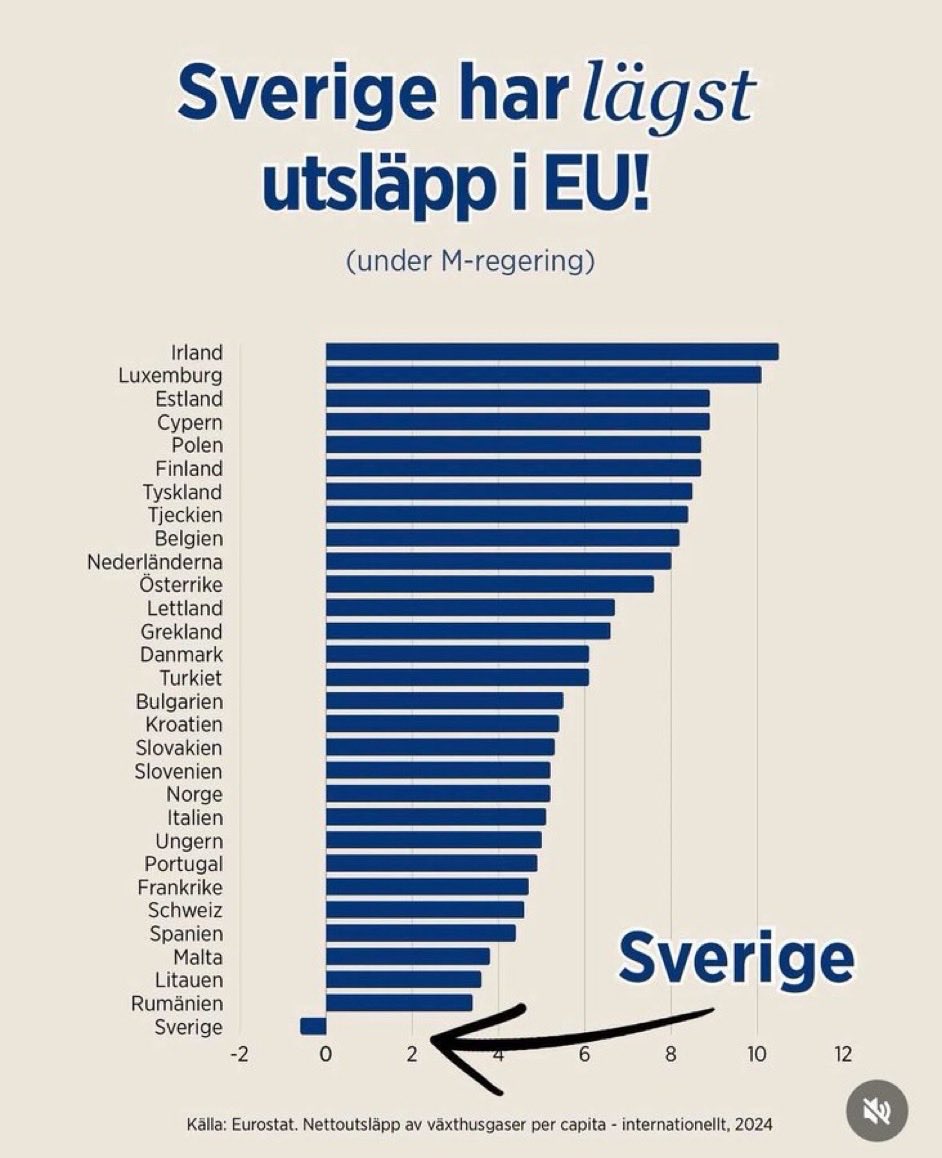 GFargalt's tweet photo. @jrockstrom Lägg av, sluta med alarmismen - pucko. https://t.co/ivS7yaI1iZ