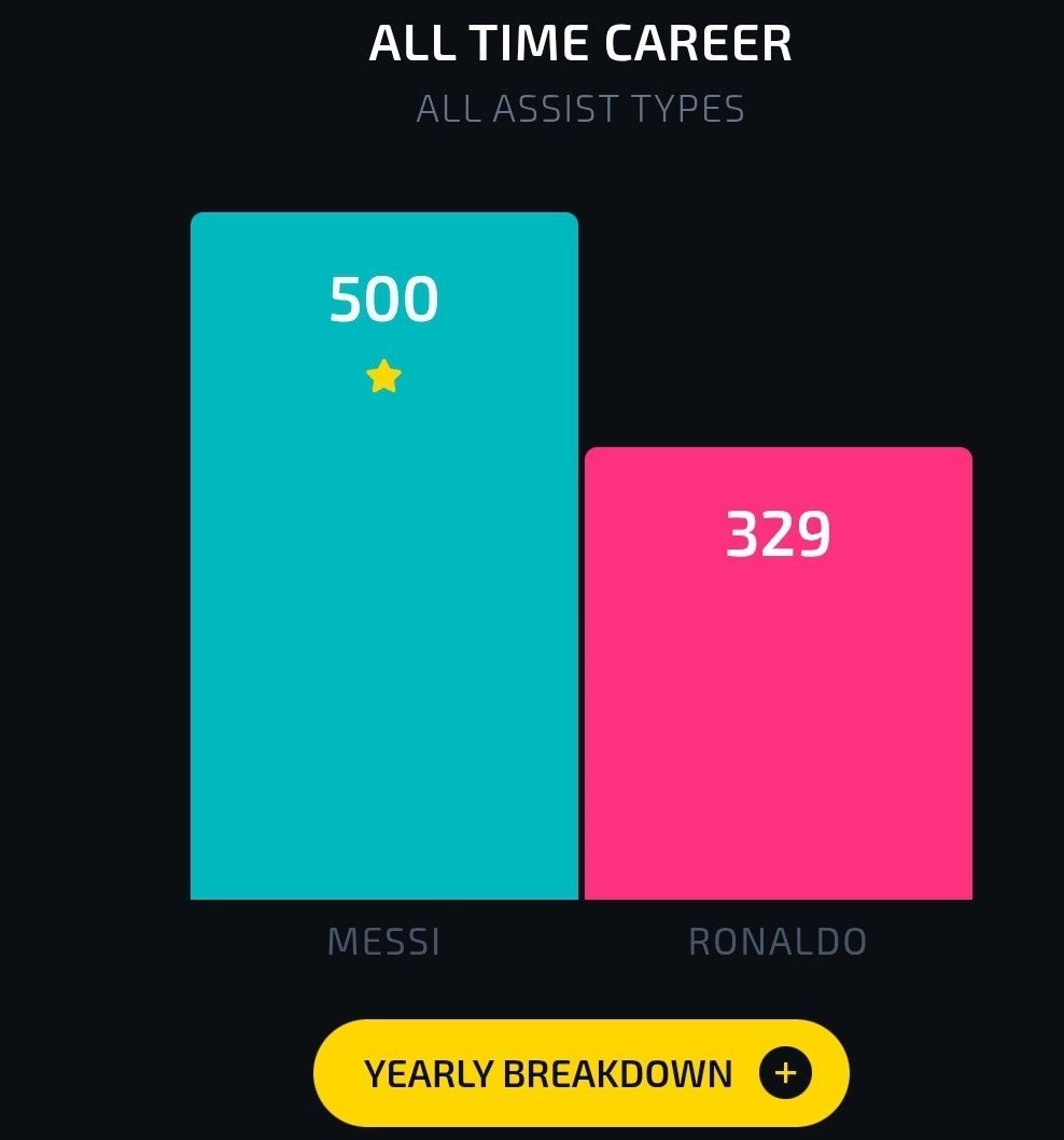 bartus225's tweet photo. @voltairesanji @ThomasAnde5s @ponamee7 @Beerus_CRT @ThePopFoot Yeah I think i saw not official stats can be big difference like between those https://t.co/TrjKzuyfuj