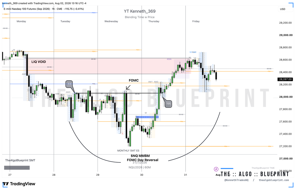 KennethTradesNQ's tweet photo. $NQ, last week, one hour.

Most people looked at this and saw a dump followed by a rally. That is price only.

Look again with Time on it. The low is not random. The reversal is not random. The void does not get left open.

Tell me what you see. https://t.co/BXADLtTRXK