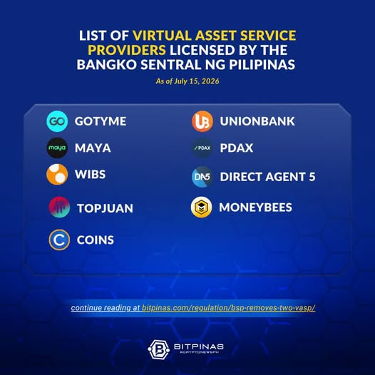 Karina_Gate's tweet photo. With the BSP removing the VASP licenses of Bloom solutions, Inc. (BloomX) and XenRemit, Inc., a subsidiary of Xendit Group, here are the seven licensed VASPs left in the roster of platforms offering virtual assets, which include crypto. 📷 https://t.co/OubkWcR4jK