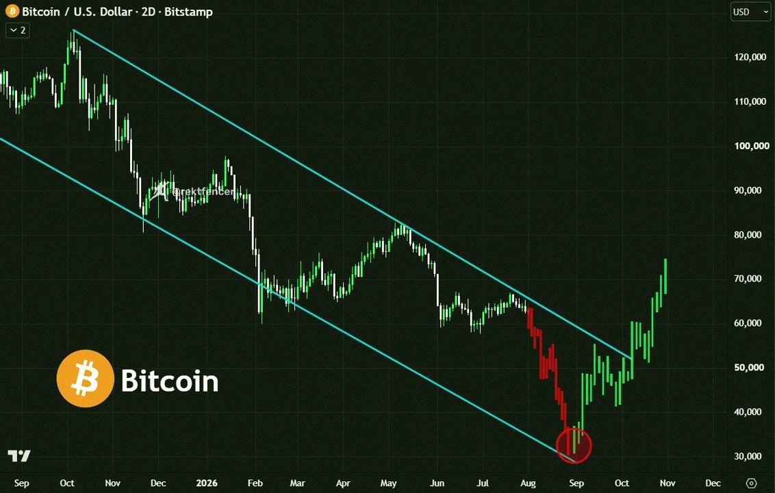 Tarl_44's tweet photo. ❗これが最後の強気の罠だ。

ここ10ヶ月ずっと築かれてきた。

次の20日で、$BTCは大暴落する。

出口の流動性にならないで。 https://t.co/J1k8O9JcT8