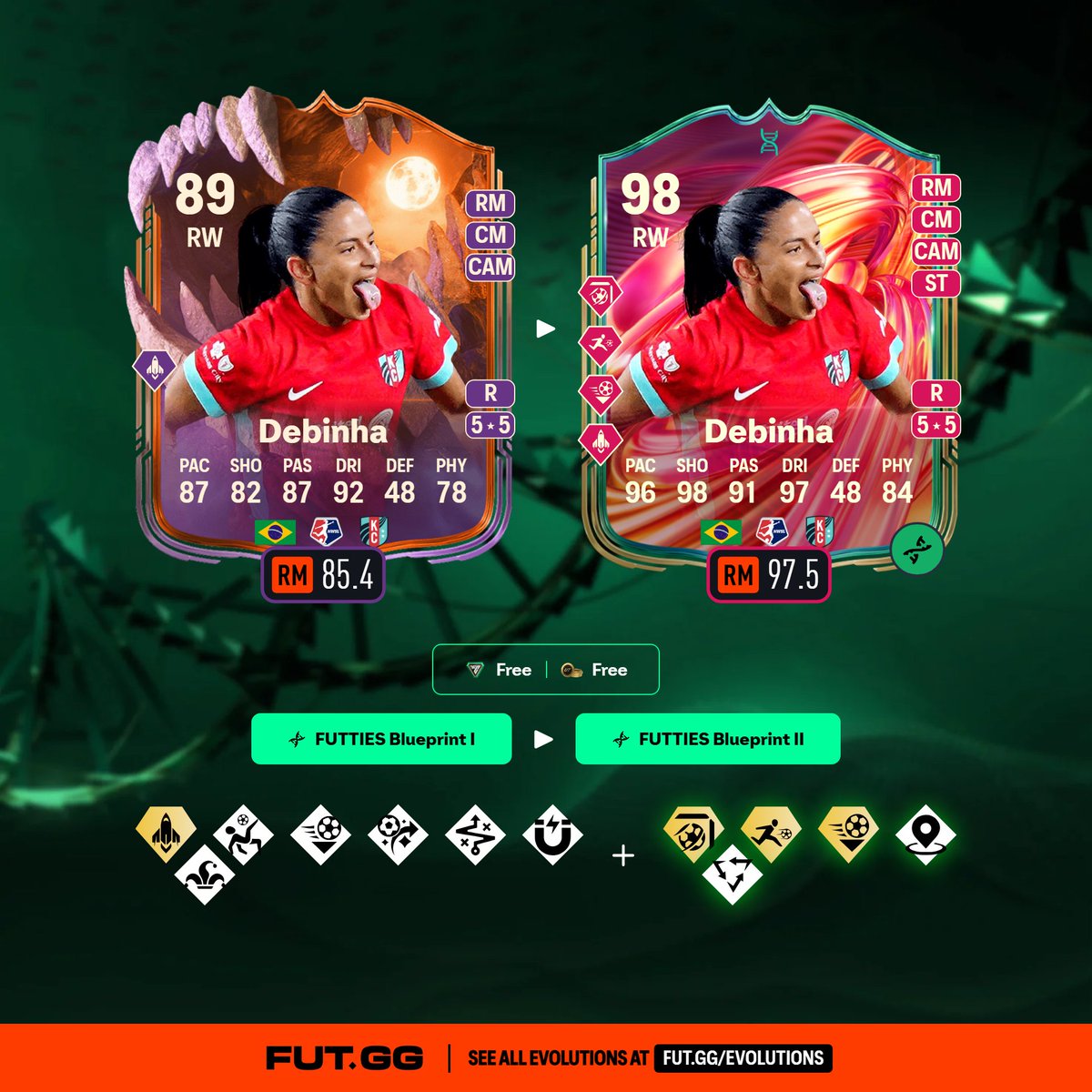 FUT.GG tweet media