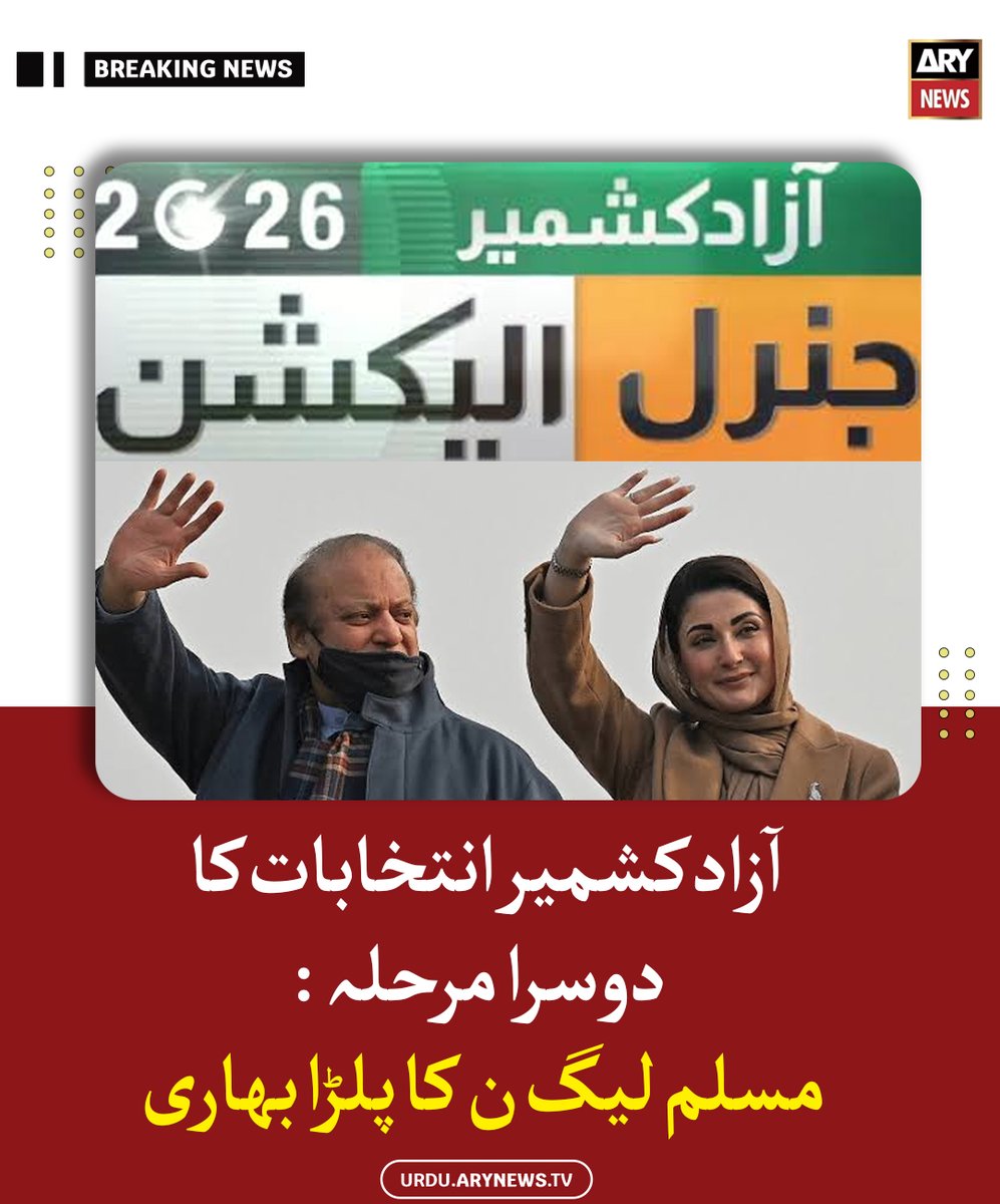 arynewsud's tweet photo. آزاد کشمیر انتخابات کا دوسرا مرحلہ : مسلم لیگ ن کا پلڑا بھاری
مزید پڑھیں: https://t.co/T7Oy7uCgGf
#ARYNewsUrdu #AzadKashmirElection #PMLN https://t.co/hRzmibVXkR
