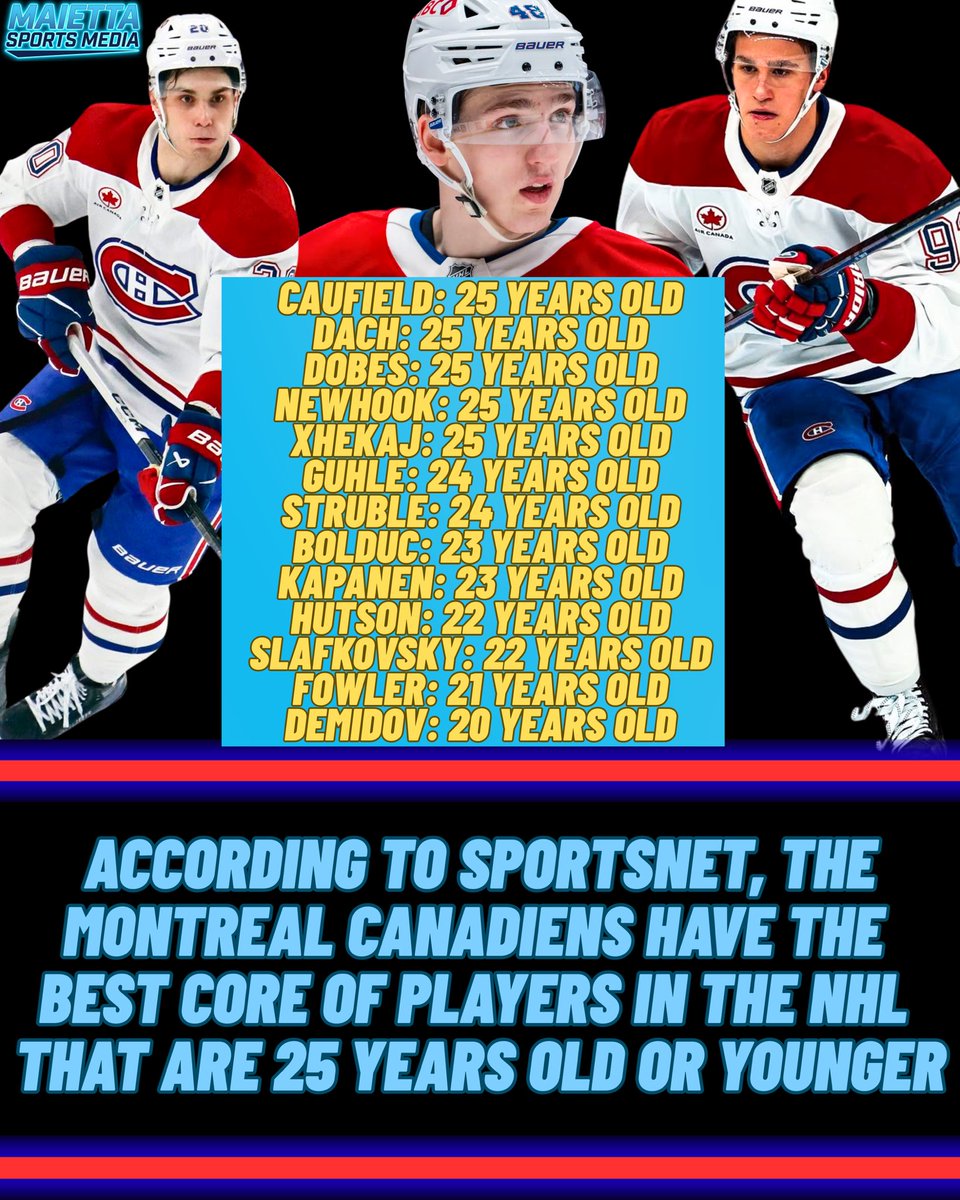 MaiettaSports's tweet photo. According to Sportsnet, the Montreal Canadiens have the best core of players in the NHL that are 25 years old or younger:

Caufield: 25 years old 
Dach: 25 years old 
Dobeš: 25 years old 
Newhook: 25 years old 
Xhekaj: 25 years old 
Guhle: 24 years old 
Struble: 24 years old 
Bolduc: 23 years old 
Kapanen: 23 years old 
Hutson: 22 years old 
Slafkovský: 22 years old 
Fowler: 21 years old 
Demidov: 20 years old