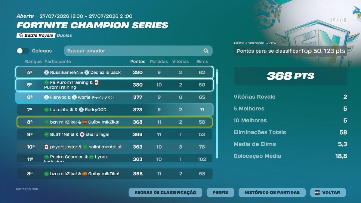 coldbzn's tweet photo. FREE AGENT Post📝
Div 1 🇧🇷 100 $ Qual Heats FNCS and Qual Finals last chance

Dm aberta Alguns tops aqui em baixo👇 https://t.co/zgoDOHcffL