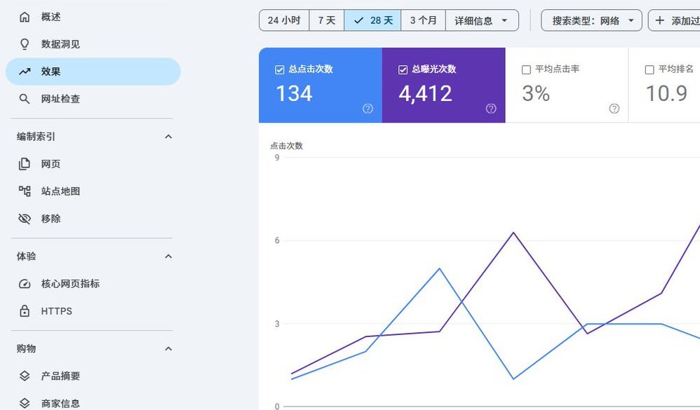 shangdu2005's tweet photo. 🎉跑通了！

确实比人工厉害。

AI全自动SEO搜索优化。

28天增加134免费搜索流量。

排名一直在增加，AI自动分析，自动优化。

用的这个顶级SEO提示词：
https://t.co/UoliwFgzo0 https://t.co/UfwkM2JUPn
