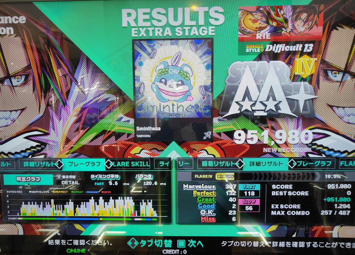 DDRrainbow's tweet photo. Smintheus…何これ😭
ラストでやられた😭
習…二歩目でグレコ
楽ラストBPM250地帯の1歩目でグレコ…
踊るは何となく分かり始めた感🤣
譜面傾向覚えねば https://t.co/Luqx7vxUlT