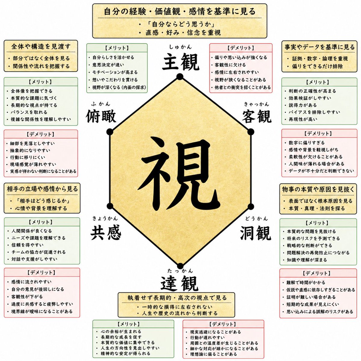 colortreee's tweet photo. 念能力の六性図を模した
六視野が好みに仕上がったので、
これをベースに
エゴグラムの構造を依頼したら
また好みに仕上がった、
うわーたまらんな、
これ全員持ってる要素でしょ、
あとはどこにどれだけ
数値を足してるかなんすよ
男ガー女ガーより
建設的じゃないかしら。 https://t.co/zCvwpyDS6i