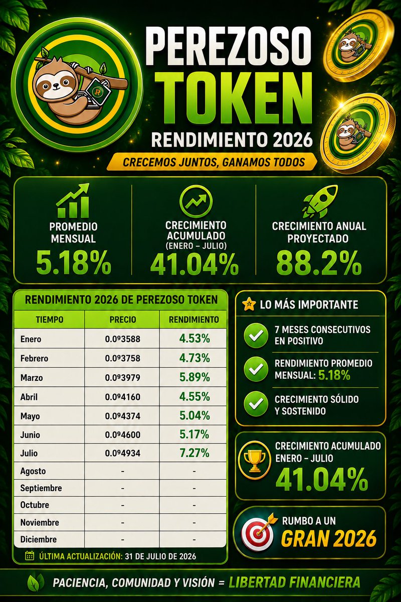 Perezosotoken's tweet photo. Cierre del mes de Julio 📈

#Perezosotoken #PRZS #Memecoin https://t.co/ywhtS72m9R