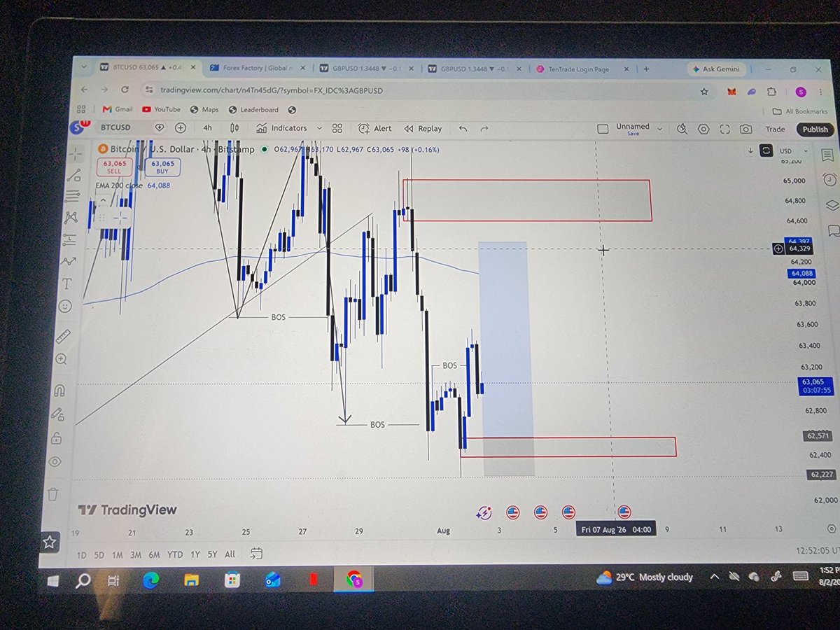 smartpipn's tweet photo. I'm Buying BTCUSD to that zone before the selling to create a new low..
 what do you think? https://t.co/Miaepzr3gG