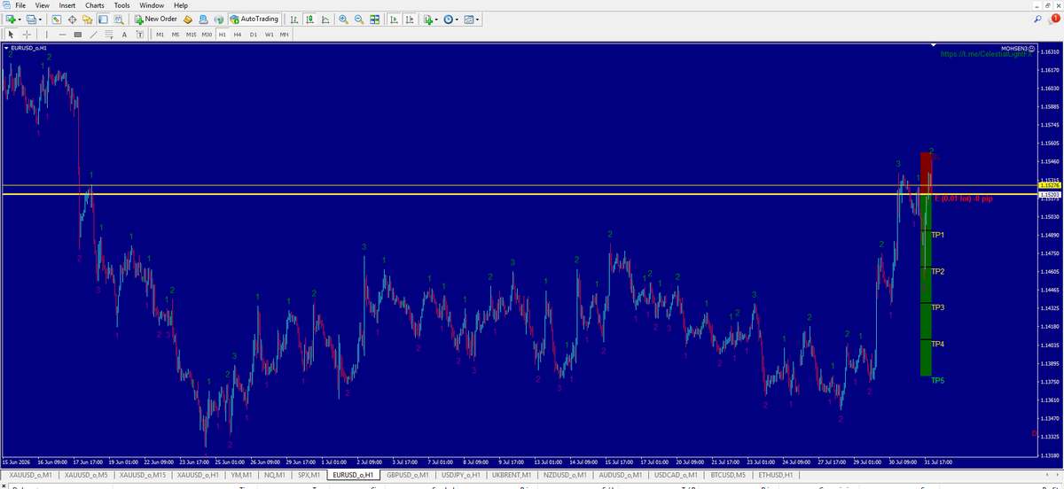 ApexNodeFX's tweet photo. @Ib_Forex01 #EURUSD seems bearish in the coming week, did you also analyze this way? https://t.co/Pxdje2ekCc