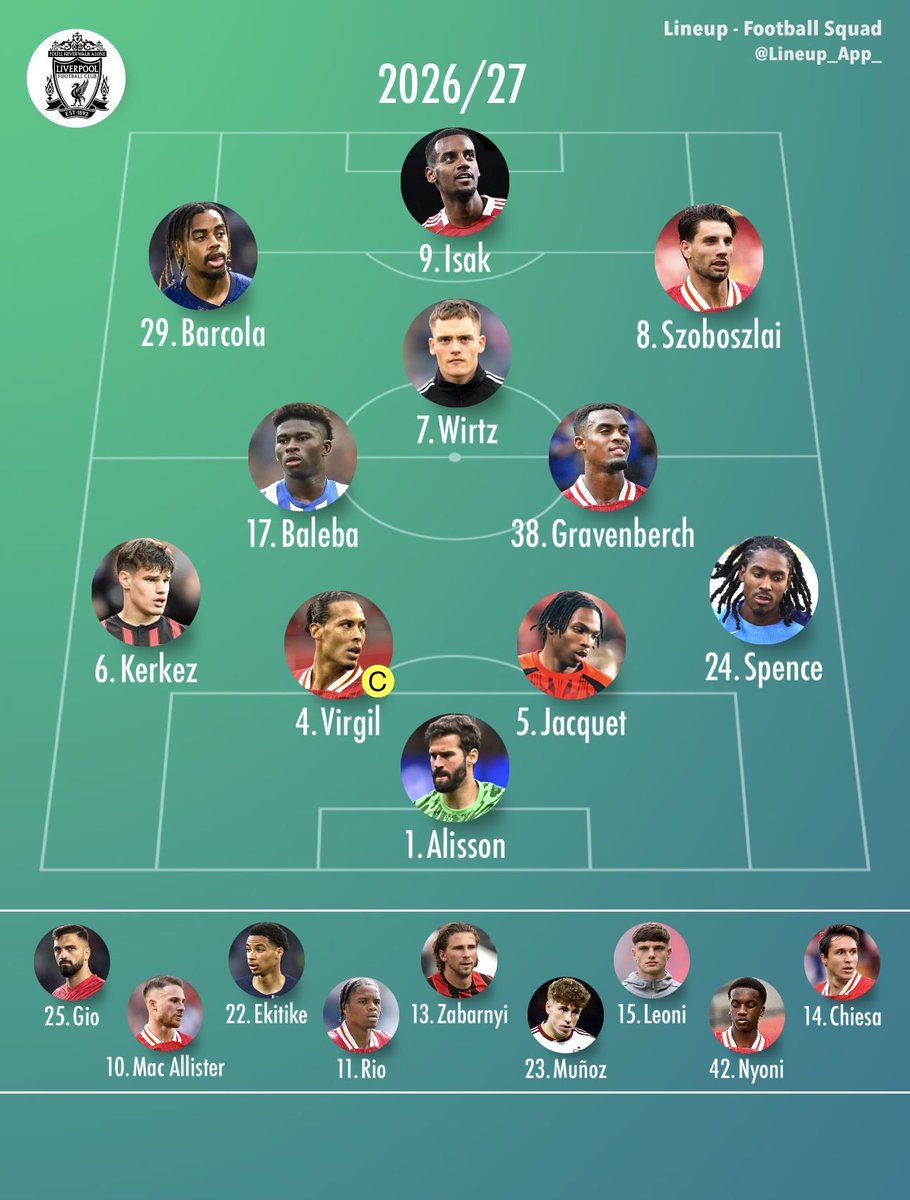 JamesLambo10's tweet photo. 𝗘𝗡𝗗 𝗪𝗜𝗧𝗛 𝗔 𝗕𝗔𝗡𝗚 💣💥

🇫🇷Jeremy Jacquet £60m ✅
🇺🇦Illia Zabarnyi £45m (Loan + Option?)
🏴󠁧󠁢󠁥󠁮󠁧󠁿Djed Spence £36m
🇨🇲Carlos Baleba £70m
🇪🇸Víctor Muñoz £34m ✅
🇫🇷Bradley Barcola £110m ⌛️

#LFC #YNWA https://t.co/UHcGKDpavY