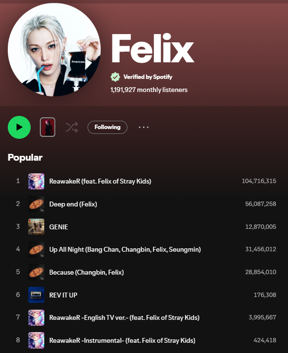 FLXCentral's tweet photo. REV IT UP is now the 6th most popular FELIX song on Spotify !!!

Keep Streaming !!!
Spotify : https://t.co/Ywm8Ogxbkv
Stationhead : https://t.co/PMosppCmee

#FELIX_RevItUp https://t.co/BkNkNBsJ7u