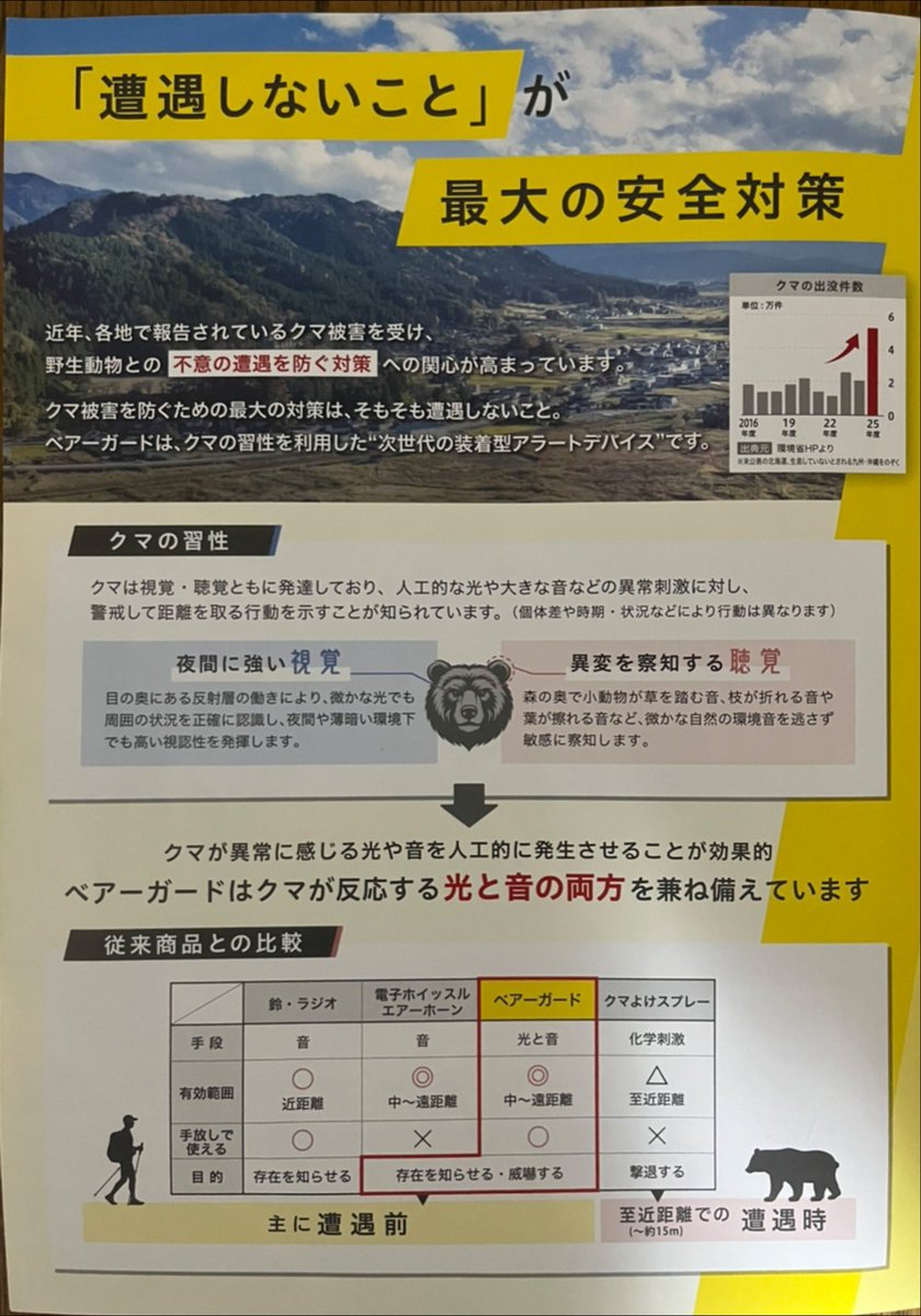 ebi3963's tweet photo. 🐻熊対策は万全ですか？「ベアーガード」（商品コード：229-371）は、110dBの大音量アラートと高輝度LEDで存在を知らせる携帯型熊対策デバイス。農作業や登山、キャンプにおすすめ！ご注文・お問い合わせはエビナ文具まで。 #smartoffice #熊対策 https://t.co/bakZuLGnKG