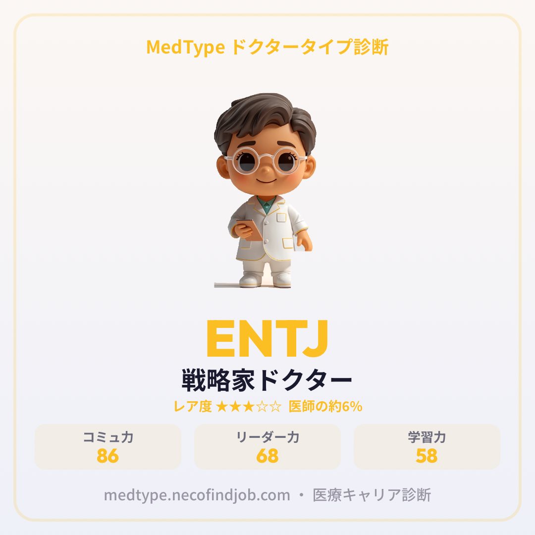ikaikakaikai's tweet photo. 【MedType 医師タイプ診断】
私のドクタータイプは「戦略家ドクター」(ENTJ)でした!
ビジョンと推進力で医療を変革するリーダー
#MedType #医師タイプ診断 #16タイプ診断
https://t.co/cmFHg78YJF https://t.co/iIZ9P1wiML