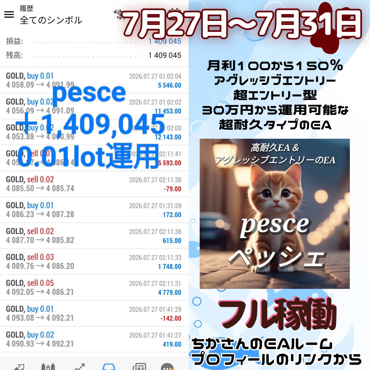 peyo42's tweet photo. 耐久性バツグンGOLD EA 実績報告

🐬pesce

✅月利100〜150％✨
✅アグレッシブにエントリーし、利益を積み重ねる超エントリー型☺️
✅30万円から運用可能な超耐久タイプのEA‼️

公式LINE➡️ちかさんのEAルーム
プロフの🔗✅

FX 自動売買EA ドル円 ゴールド ad 日経 為替 相場 雇用 統計 金融 S&amp;P 株 https://t.co/NRKtgdV6gW