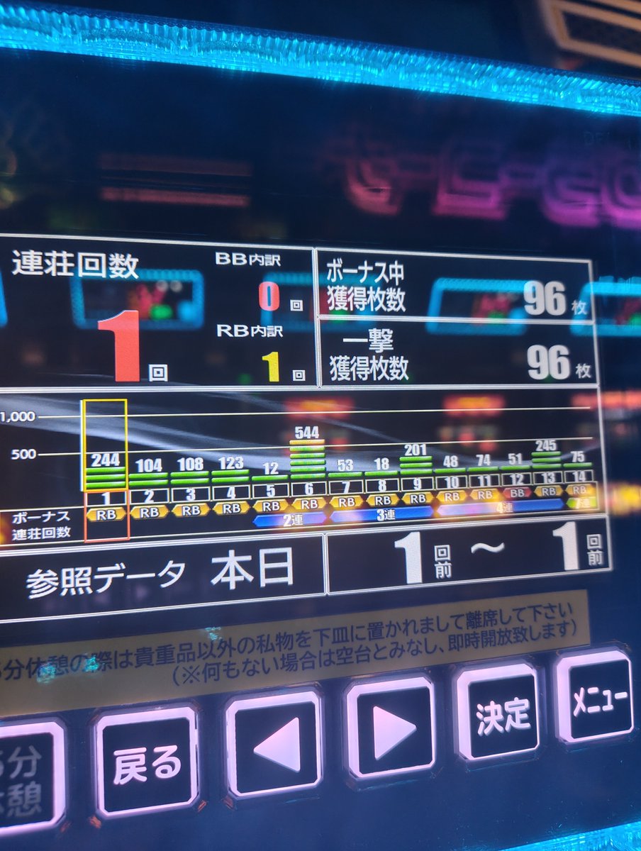 eusan0922's tweet photo. すごく香ばしいゴージャグ🐘
少しだけ… https://t.co/NatYnSQZxq