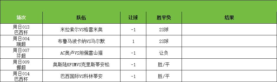 LyaIo77's tweet photo. #足球分析 #足球推荐 #每日足球预测 #五大联赛 #足球每日分析 #竞彩足球 #体彩 #足球进球数推荐 #刮刮乐 #正规渠道体育彩票推荐 #体彩刮刮乐 #体育彩票足球 #足球红 #竞彩足球预测 #足球彩票 
今日推荐 更多红单主页加我Tc775776 https://t.co/HXxmJPWHf5