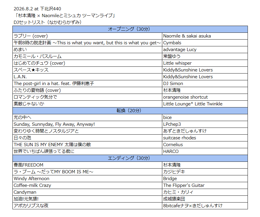 杉本清隆 （orangenoise shortcut） (@sugimotoman) / Posts / X