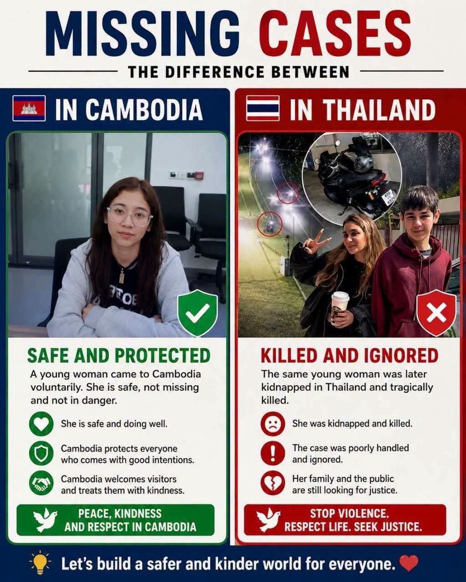 KimSophal's tweet photo. Cambodia vs Thailand

The real difference 👀

Cambodia: Real smiles, $1 iced coffee, authentic food, and people who treat you like family 🇰🇭❤️

Thailand: More polished, more expensive, more tourist traps 🇹🇭💸

Which one feels like home to you?

Credit: OB vlogs hub https://t.co/i2IJb4eYrX