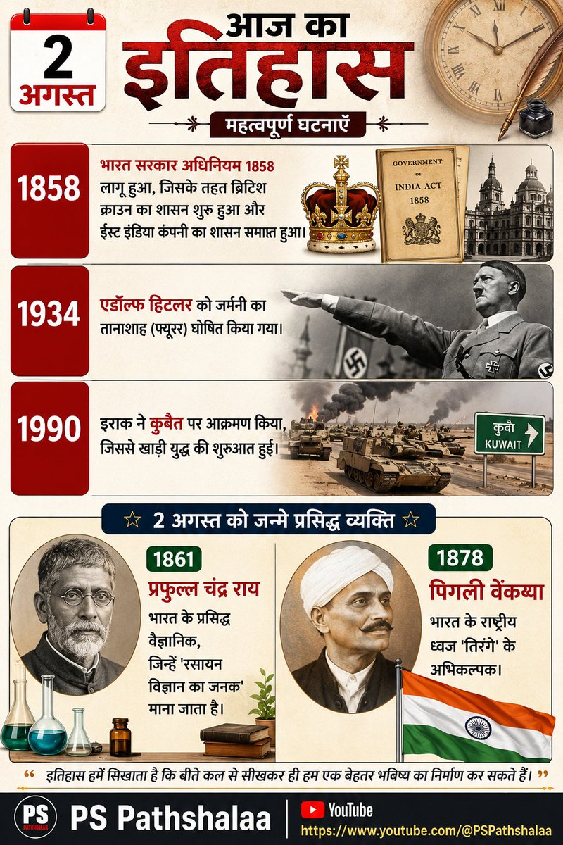 innovationvns's tweet photo. 📅 2 अगस्त | आज का इतिहास 🇮🇳
📚 PS Pathshalaa
▶️ https://t.co/tZ0zjG27iE
#PSPathshalaa #TodayInHistory #2August #HistoryGK #StaticGK #CurrentAffairs #SSC #Bank #Railway #CTET #UPSSSC #UPPSC #CompetitiveExams #GovernmentJobs #DailyGK #ExamPreparation #StudyMotivation https://t.co/9Cv2ubRpLo
