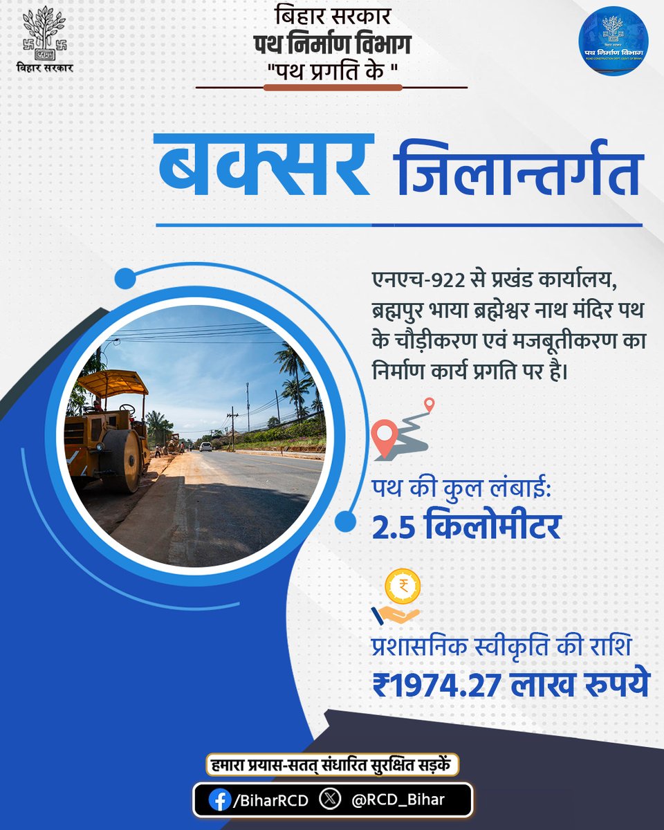 RCD_Bihar's tweet photo. बक्सर जिलान्तर्गत एनएच-922 से प्रखंड कार्यालय, ब्रह्मपुर भाया ब्रह्मेश्वर नाथ मंदिर पथ के चौड़ीकरण एवं मजबूतीकरण का निर्माण कार्य प्रगति पर है।
@rcdbihar
#BiharRoadConstructionDepartment #RoadInfra #BiharRoads #roadsafety
@ershailendrabjp https://t.co/pz6a1m1Zts
