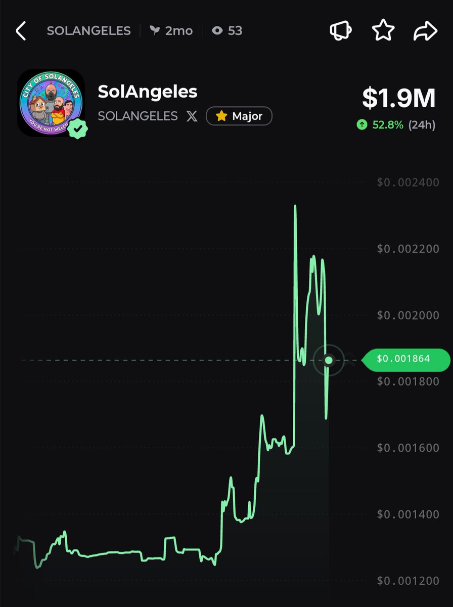 PumpfunEco's tweet photo. $SOLANGELES has pumped 53% today! 🔥 https://t.co/Pqda9kM9hO