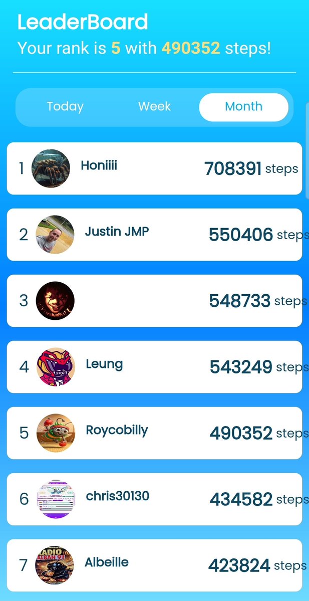 OffStringer's tweet photo. July @PawpularApp step challenge has just ended.
Official results are not out. Will I keep my 5th place and earn great rewards?
An average of 15 800 steps everyday in the last 31 days!
Can I do more in August?
#move2earn
#competition https://t.co/yUggICfxho