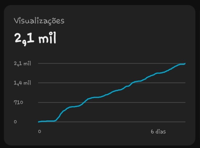 Forever_Larper's tweet photo. Muito obrigado pelas 2 mil visualizações, tudo isso em apenas uma semana! https://t.co/fKVw12j6VC https://t.co/G1xSzki3rs