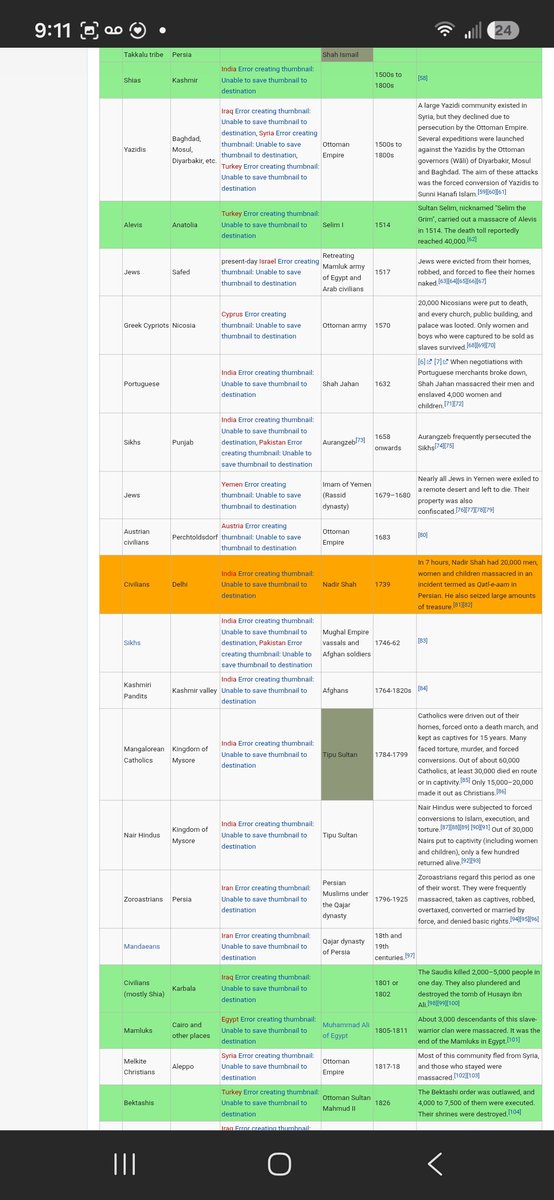 sil_keys's tweet photo. @StreamingU16511 @BasilTheGreat Here is a list of "freedoms" done by Arabs https://t.co/PJZOpUnHCL
