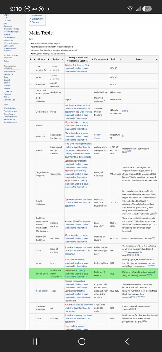 sil_keys's tweet photo. @StreamingU16511 @BasilTheGreat Here is a list of "freedoms" done by Arabs https://t.co/PJZOpUnHCL