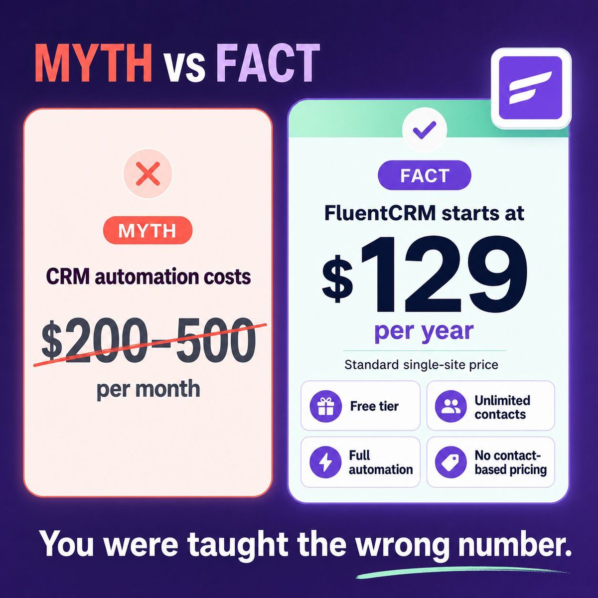 FluentCRM's tweet photo. MYTH: A real CRM costs $200+/month.
FACT: FluentCRM is $129/year with unlimited contacts and full automation.

The SaaS industry trained you wrong!

#CRM https://t.co/qyX31DhnFh