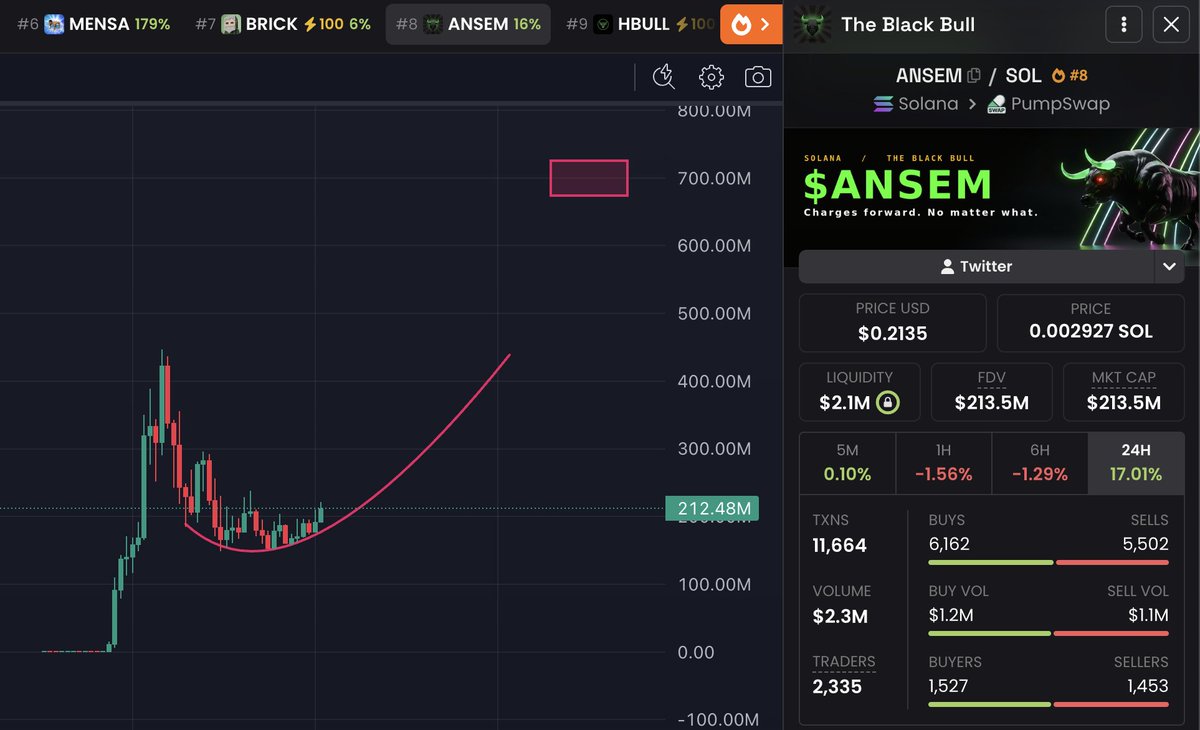 meilinxbt's tweet photo. are you ready for the next wave?

$ansem is going to explode. https://t.co/j3kmdGjYJC