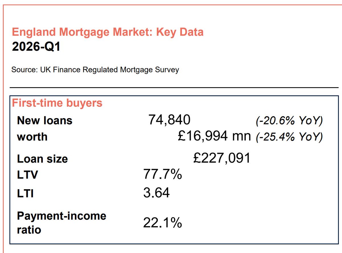 UK Property Insight tweet media