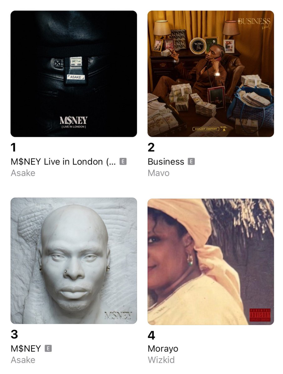 yabaleftonline's tweet photo. Wizkid’s “Morayo” returns to #4 on Apple Music Nigeria Top Albums chart. https://t.co/SZXxkTDWZH