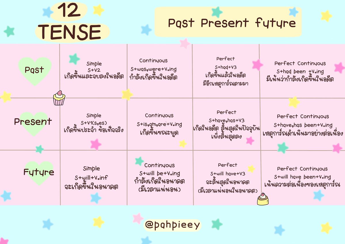 pahpieey's tweet photo. 12 tense
past present future ☁️🩴⭐️ https://t.co/dVZ21kW3Q6