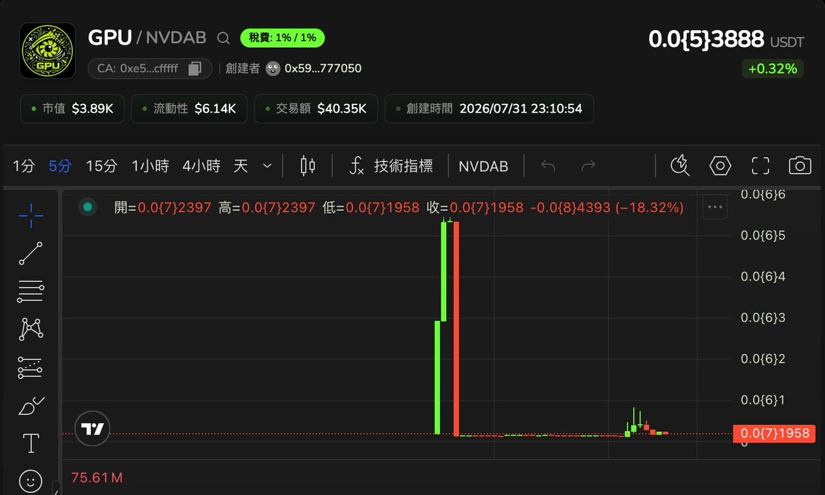 sakakimay1995's tweet photo. Four太恶心了 
给我钱让我发帖宣传gpu 
我不答应 这是阴谋盘 要买就买蝴蝶的这种 
看到蝴蝶得人心起势了。他着急了， 又来收割了 
而且不想多花钱 就给kol出钱

从时间线看 先是做了一个试盘看看热度有没有人上
0xe5065e5c50c645b3f88f842b4f1f4b3199cfffff
创建时间2026/07/31 23:10:54
上了几个散户和大kol @ZephyrTrading 立刻rug 生怕别人买到便宜筹码 @fourdotmemezh  @GPUonBSC 赶快把钱给人家赔了

最后搞了一个直接开盘拉盘捆绑到4m的高度控筹阴谋
0x9dbef6496134c151b9f9855cc5a1ee77f0324444
创建时间2026/07/31 23:37:06
看到这种阴谋盘都生理性的反胃
公平公平还是他妈的公平
这些台子忘本忘得太严重了   不拥抱社区是吧

现在还有消息传出这个币一定上alpha 板上钉钉
如果上我将举报到英伟达总部 有人用英伟达热度靠内幕收割散户@JensenHuang  @nvidia

@cz_binance @heyibinance