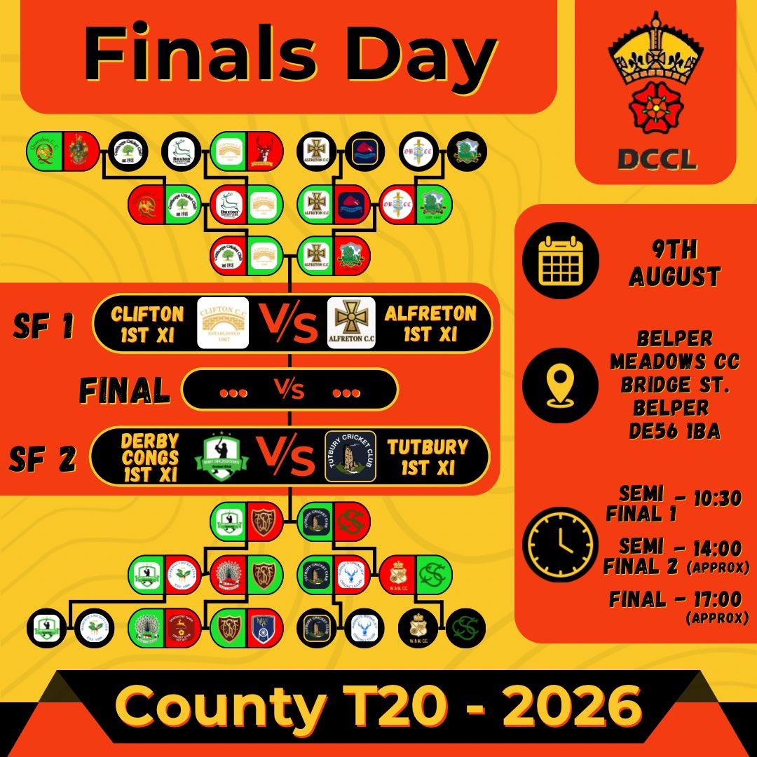 DerbysCountyLge's tweet photo. ๐ County T20 - 2026 ๐
1 week today ๐จ
Head down to @bmcc1880 for Finals Day, with @CliftonCricket, @AlfretonCC, @CongsCricket and @OfficialTutbury set to give us some thrilling T20 cricket! ๐๐ฅ
Please note the parking info ๐
ฟ๏ธโน๏ธ
#Cricket #t20cricket #derbyshire #finalsday https://t.co/A70PEhQxU1