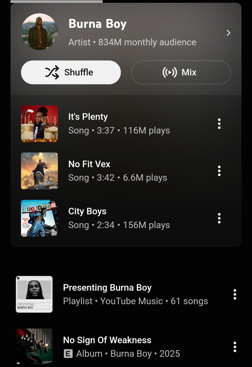AfricaFactsZone's tweet photo. Burna Boy is set to become the first African Artist to hit 60 million Spotify monthly listeners.

He is no. 38 in the world in terms of Spotify monthly listeners.

He has the Largest Monthly Audience on YouTube Music in Africa ever with 834 million. https://t.co/QvrBaJUeK6