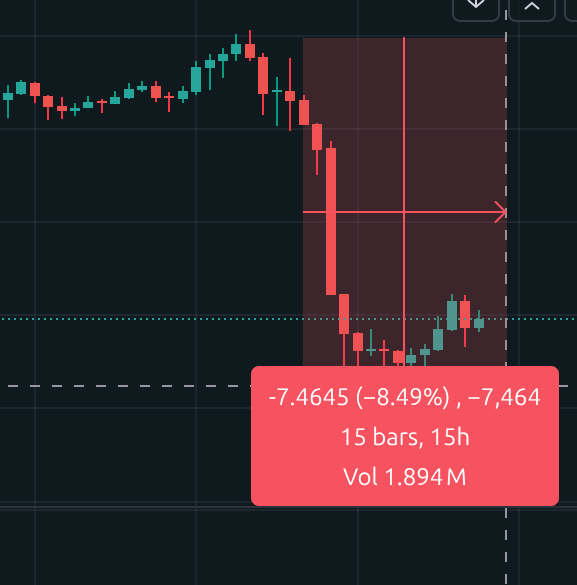 stockdatamarket's tweet photo. No one cares what Iran says: the market knows fake news is the best source of price action.

Oil could easily go negative if we get a few more "Strait of Hormuz fully open" headlines this month.

Meanwhile, the reality is that not only is the Strait of Hormuz closed, but the Bab-el-Mandeb Strait is almost closed. While theUAE ports could also be blocked by Iran. 

Russia, meanwhile, is struggling to even meet its own regional gas demand, simply because it's running low on oil.

THE WHOLE DOMINO WILL FALL WHEN ONE COUNTRY DECLARES AN EMPTY STRATEGIC RESERVE. THEN THINGS WILL GO EXPONENTIAL!