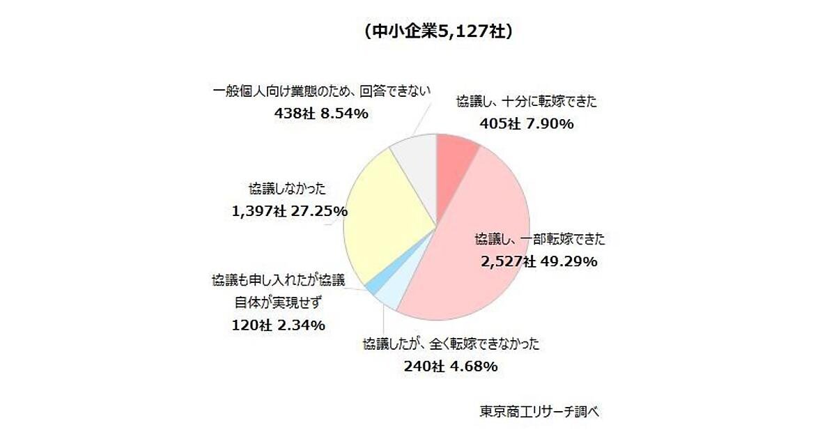 misuiobal's tweet photo. インバウンドや価格転嫁に成功した大手小売りが大増益の一方で、資材高に苦しむ中小建設が倒産。日本の内需は極端なK字回復を示しています。 https://t.co/Ili6Jqrbt0