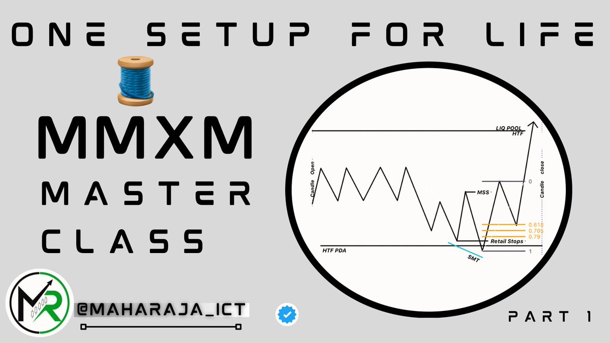MahaRaja_ICT's tweet photo. 🧵 
> MXXM Master class
> HTF to LTF Example 
> Part 1 , Part 2 is coming https://t.co/hI7oDBqQbp