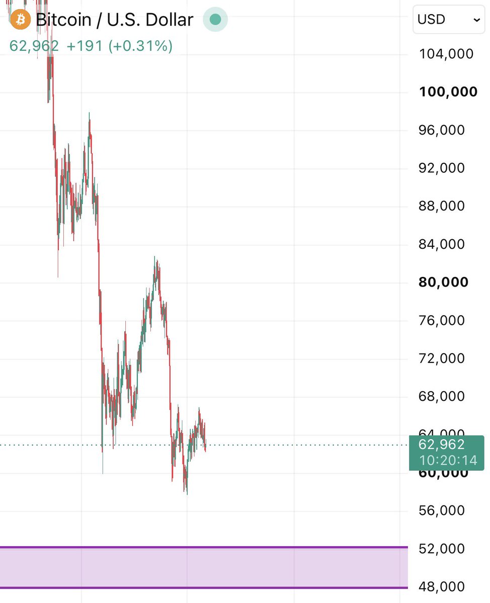 chantalcripto tweet picture