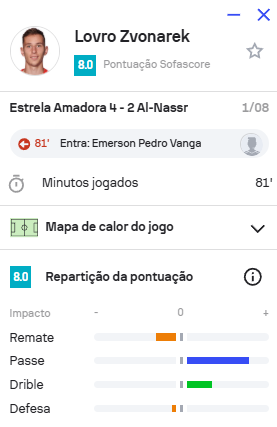 FromFifa's tweet photo. Lovro Zvonarek was from #BayernM and now he´s going to play for #EstreladaAmadora ( will fight to stay in #primeiraliga )
Everything goes thru him, playing Cam/LW, take SP. Yesterday saw the game vs Al-Nassr and he looked great
Sofascore saw the same game I saw give him 8.0 https://t.co/SZUvLFhDMd
